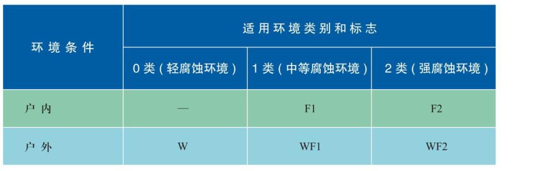 區(qū)域5.jpg