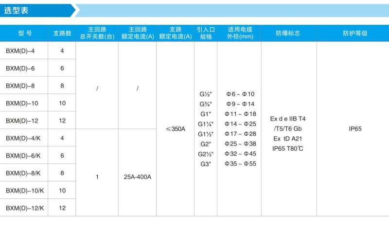 配電箱 選型表.png